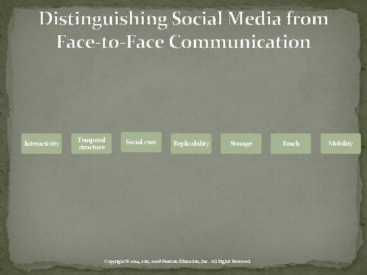 Distinguishing Social Media from Face-to-Face Communication Interactivity Temporal structure Social cues Replicability Storage Copyright