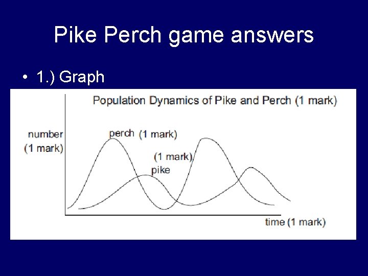 Pike Perch game answers • 1. ) Graph 