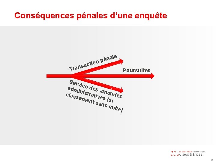 Conséquences pénales d’une enquête e tio c a s ran nal é p n