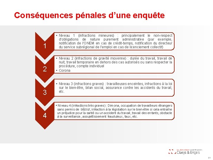 Conséquences pénales d’une enquête 1 • Niveau 1 (infractions mineures) : principalement le non-respect