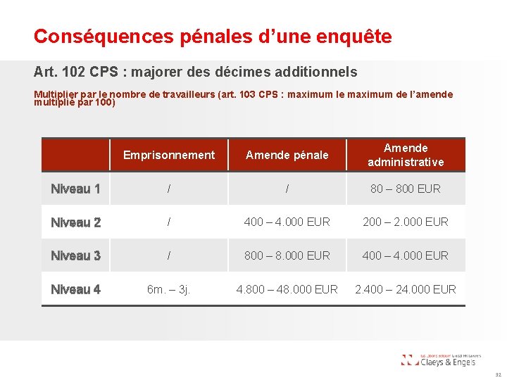 Conséquences pénales d’une enquête Art. 102 CPS : majorer des décimes additionnels Multiplier par