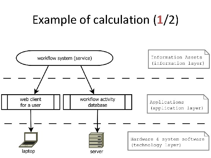 Example of calculation (1/2) 