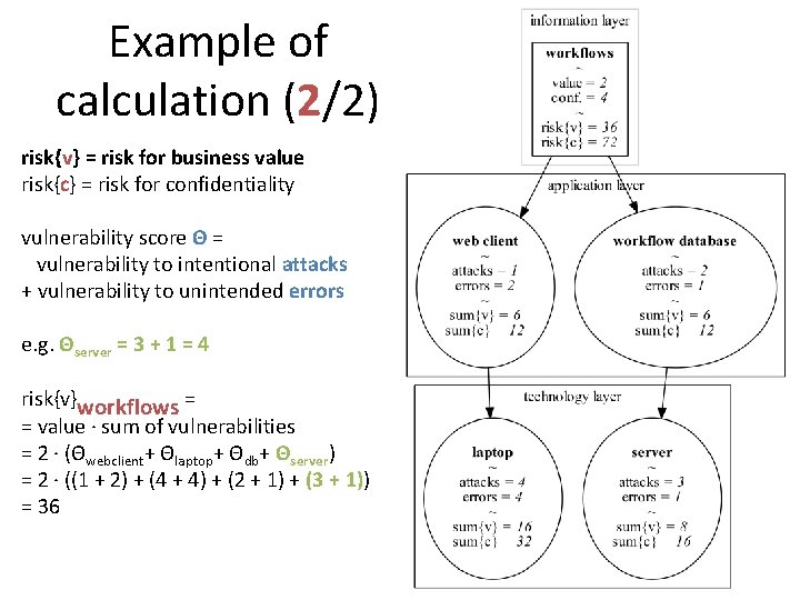 Example of calculation (2/2) risk{v} = risk for business value risk{c} = risk for