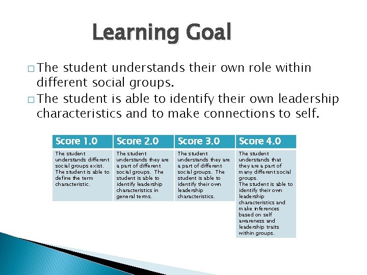 Learning Goal � The student understands their own role within different social groups. �