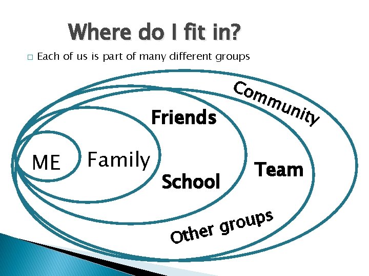 Where do I fit in? � Each of us is part of many different