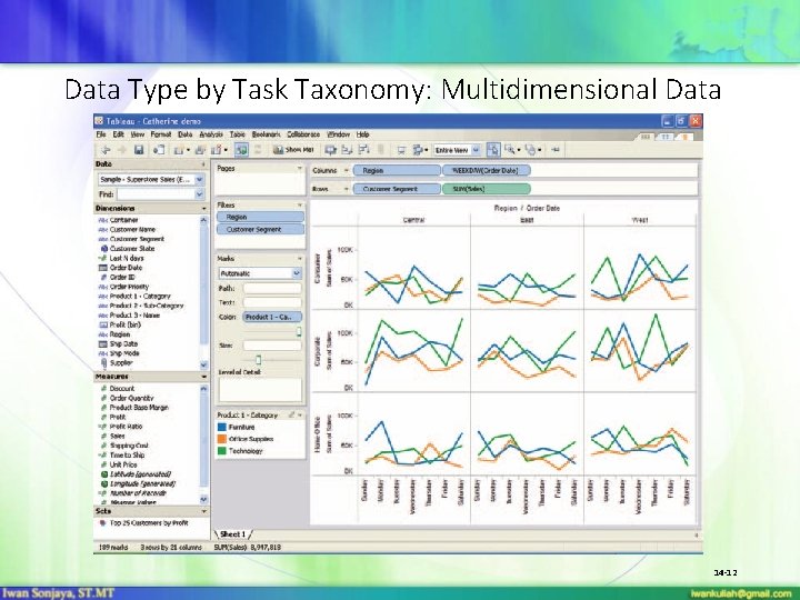 Data Type by Task Taxonomy: Multidimensional Data 14 -12 