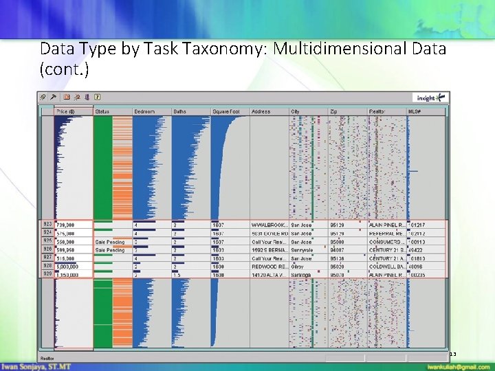 Data Type by Task Taxonomy: Multidimensional Data (cont. ) 14 -13 