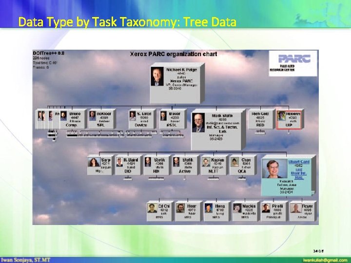 Data Type by Task Taxonomy: Tree Data 14 -16 