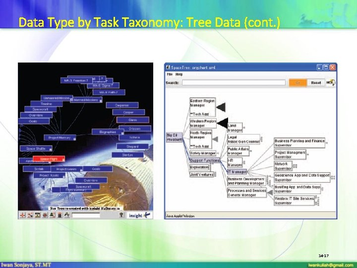 Data Type by Task Taxonomy: Tree Data (cont. ) 14 -17 