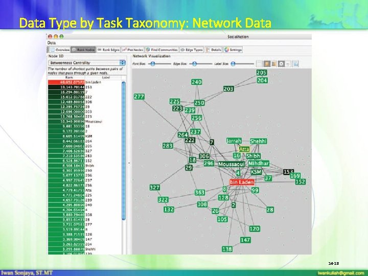 Data Type by Task Taxonomy: Network Data 14 -18 