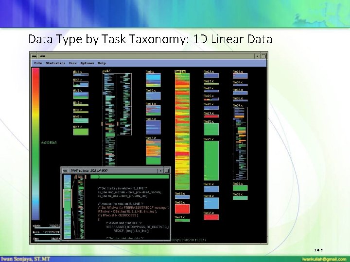 Data Type by Task Taxonomy: 1 D Linear Data 14 -6 