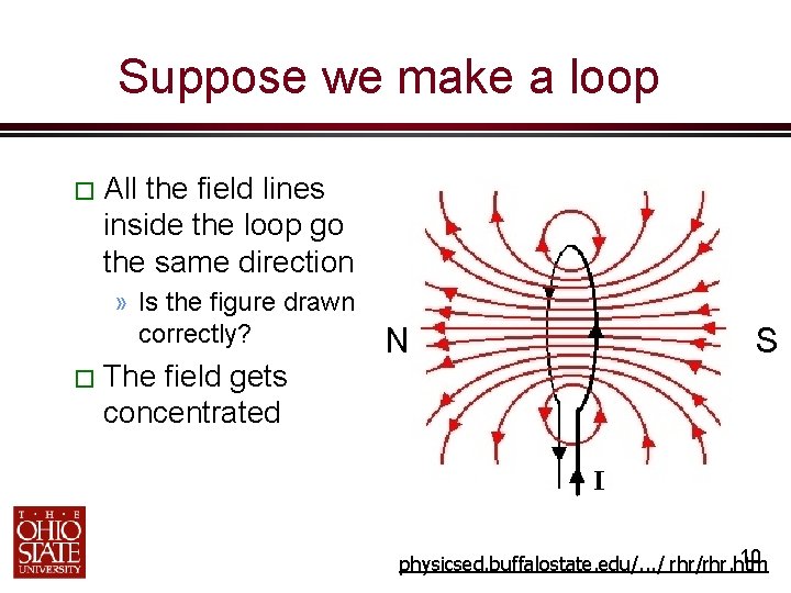Suppose we make a loop � All the field lines inside the loop go