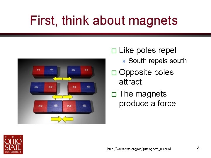 First, think about magnets � Like poles repel » South repels south � Opposite