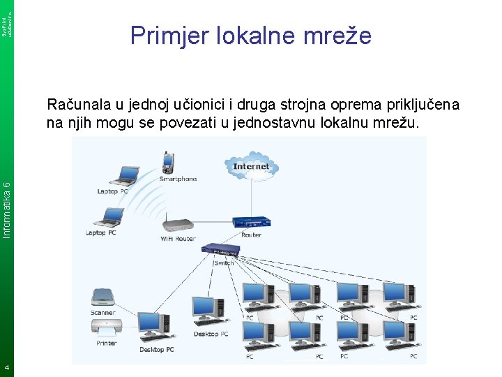 Sys. Print udzbenik. hr Primjer lokalne mreže Informatika 6 Računala u jednoj učionici i