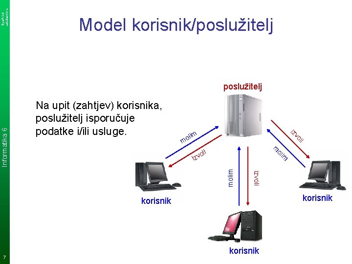 Sys. Print udzbenik. hr Model korisnik/poslužitelj Na upit (zahtjev) korisnika, poslužitelj isporučuje podatke i/ili