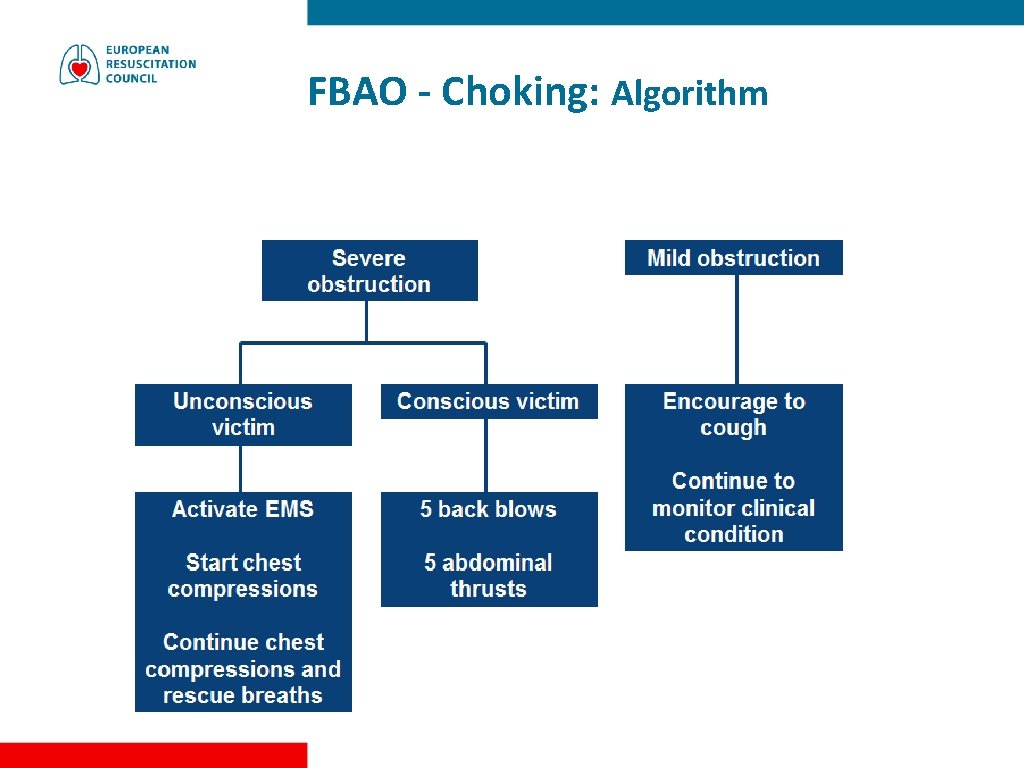 FBAO - Choking: Algorithm 