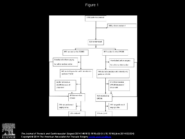 Figure 1 The Journal of Thoracic and Cardiovascular Surgery 2014 1481812 -1819. e 2