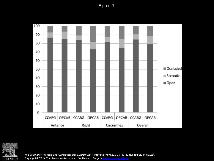 Figure 3 The Journal of Thoracic and Cardiovascular Surgery 2014 1481812 -1819. e 2