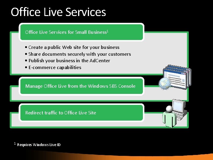 Office Live Services for Small Business 1 • Create a public Web site for