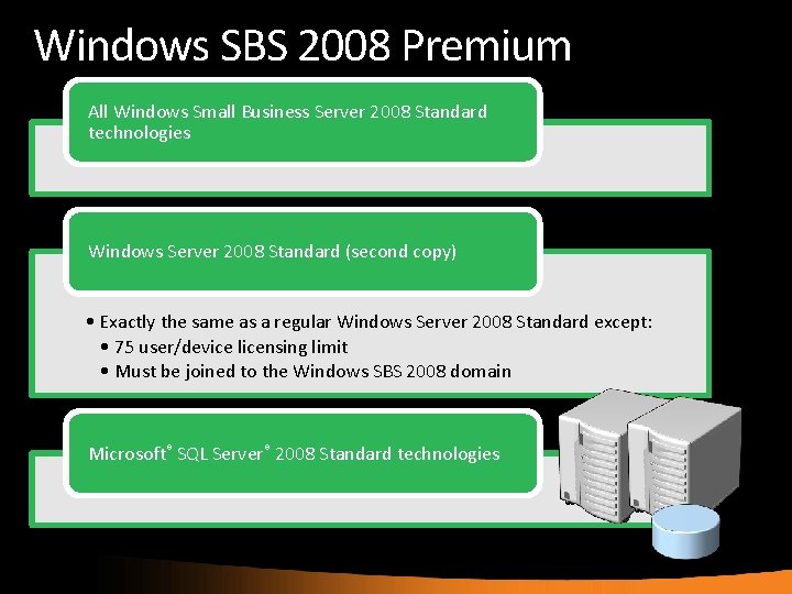 Windows SBS 2008 Premium All Windows Small Business Server 2008 Standard technologies Windows Server