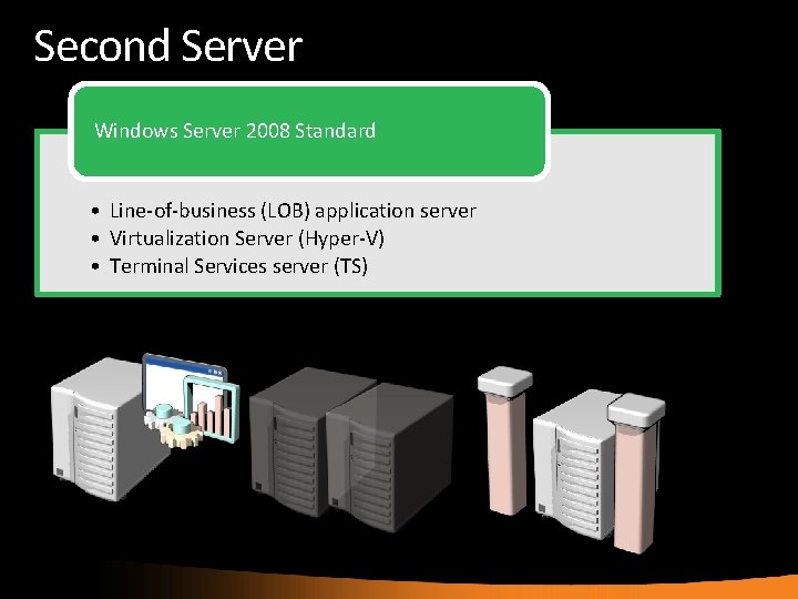 Second Server Windows Server 2008 Standard • Line-of-business (LOB) application server • Virtualization Server