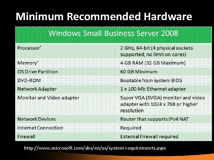 Minimum Recommended Hardware http: //www. microsoft. com/sbs/en/us/system-requirements. aspx 