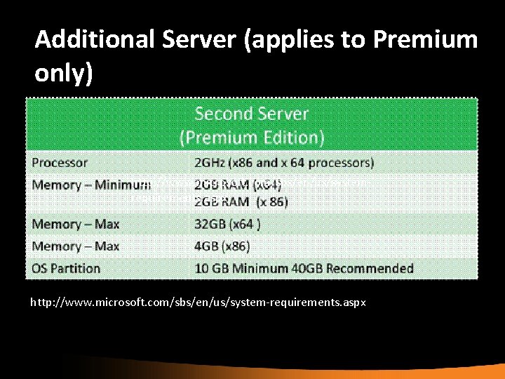 Additional Server (applies to Premium only) http: //www. microsoft. com/sbs/en/us/systemrequirements. aspx http: //www. microsoft.