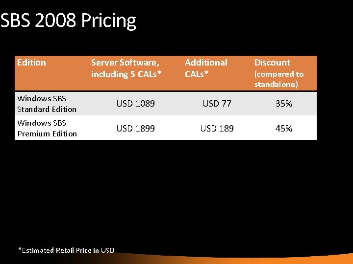 SBS 2008 Pricing Edition Server Software, including 5 CALs* Additional CALs* Discount (compared to