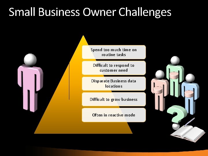 Small Business Owner Challenges Spend too much time on routine tasks Difficult to respond