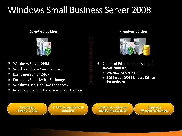 Windows Small Business Server 2008 Standard Edition Windows Server 2008 Windows Share. Point Services