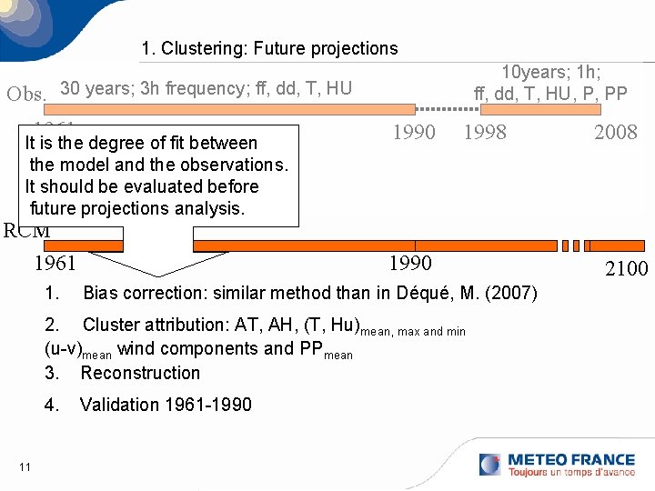 1. Clustering: Future projections 10 years; 1 h; ff, dd, T, HU, P, PP