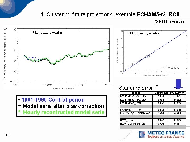 1. Clustering future projections: exemple ECHAM 5 -r 3_RCA (SMHI center) 10 th, Tmin,