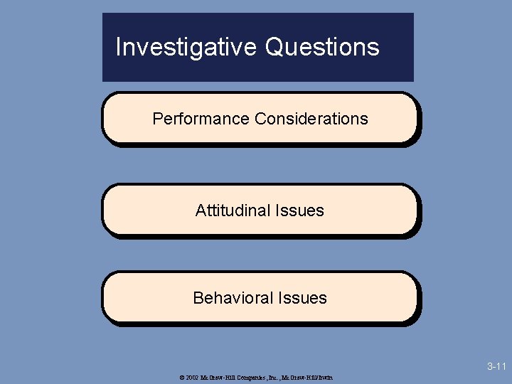 Investigative Questions Performance Considerations Attitudinal Issues Behavioral Issues 3 -11 © 2002 Mc. Graw-Hill
