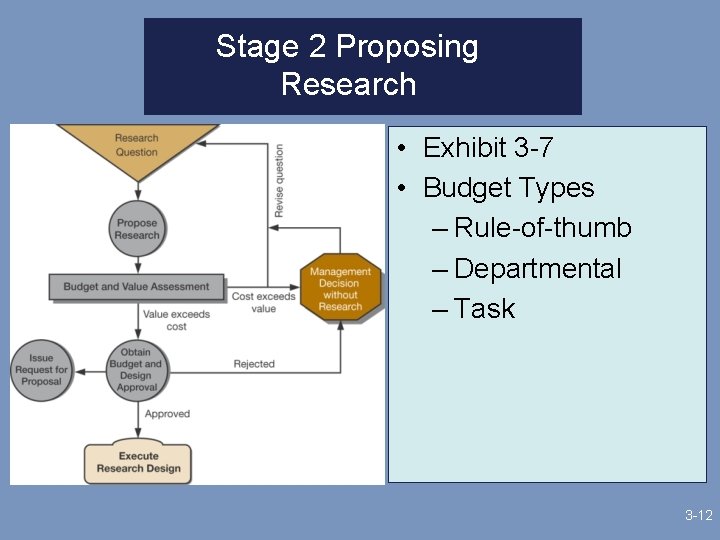 Stage 2 Proposing Research • Exhibit 3 -7 • Budget Types – Rule-of-thumb –