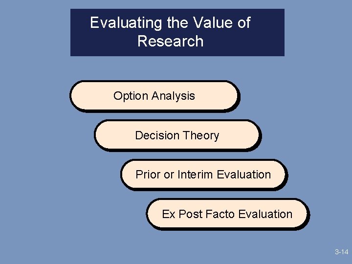 Evaluating the Value of Research Option Analysis Decision Theory Prior or Interim Evaluation Ex