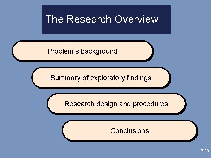 The Research Overview Problem’s background Summary of exploratory findings Research design and procedures Conclusions