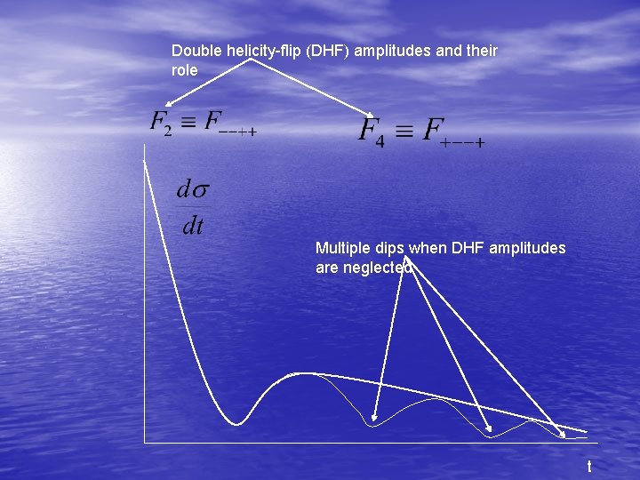 Double helicity-flip (DHF) amplitudes and their role Multiple dips when DHF amplitudes are neglected