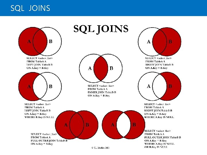 SQL JOINS SQL JOINS