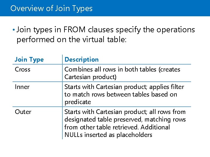 Overview of Join Types • Join types in FROM clauses specify the operations performed Overview of Join Types • Join types in FROM clauses specify the operations performed