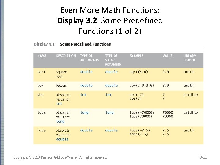 Even More Math Functions: Display 3. 2 Some Predefined Functions (1 of 2) Copyright