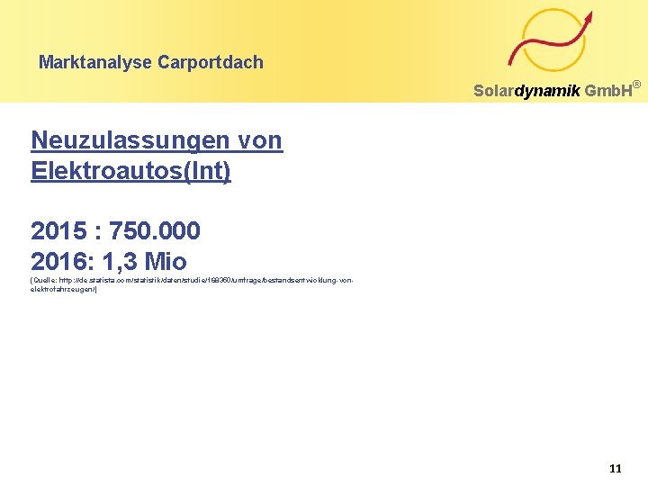 Marktanalyse Carportdach Solardynamik Gmb. H Neuzulassungen von Elektroautos(Int) 2015 : 750. 000 2016: 1,