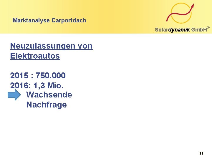 Marktanalyse Carportdach Solardynamik Gmb. H Neuzulassungen von Elektroautos 2015 : 750. 000 2016: 1,