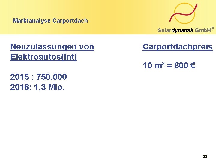 Marktanalyse Carportdach Solardynamik Gmb. H Neuzulassungen von Elektroautos(Int) ® Carportdachpreis 10 m² = 800