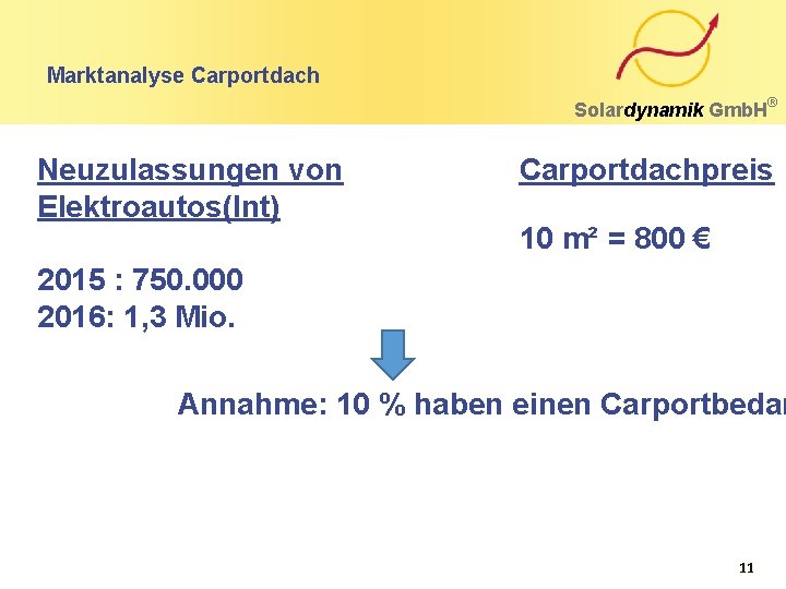 Marktanalyse Carportdach Solardynamik Gmb. H Neuzulassungen von Elektroautos(Int) ® Carportdachpreis 10 m² = 800