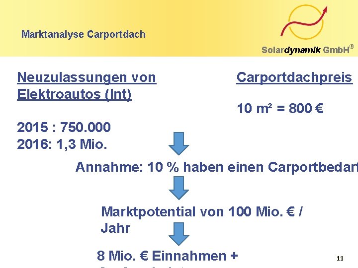 Marktanalyse Carportdach Solardynamik Gmb. H Neuzulassungen von Elektroautos (Int) ® Carportdachpreis 10 m² =