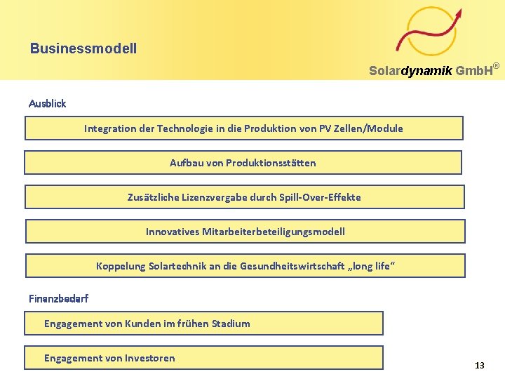 Businessmodell Solardynamik Gmb. H Ausblick Integration der Technologie in die Produktion von PV Zellen/Module