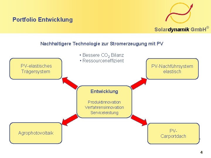 Portfolio Entwicklung Solardynamik Gmb. H Nachhaltigere Technologie zur Stromerzeugung mit PV • Bessere CO