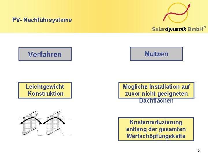 PV- Nachführsysteme Solardynamik Gmb. H Verfahren Nutzen Leichtgewicht Konstruktion Mögliche Installation auf zuvor nicht