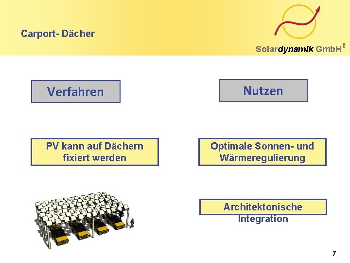 Carport- Dächer Solardynamik Gmb. H Verfahren PV kann auf Dächern fixiert werden Nutzen Optimale