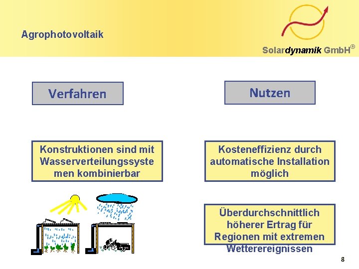 Agrophotovoltaik Solardynamik Gmb. H Verfahren Konstruktionen sind mit Wasserverteilungssyste men kombinierbar Nutzen Kosteneffizienz durch